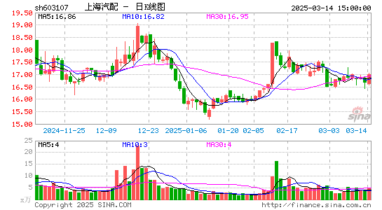 上海汽配