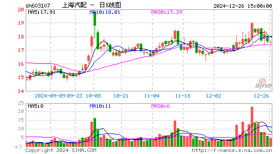 上海汽配