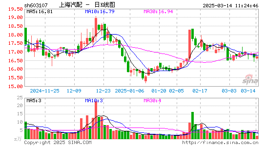 上海汽配