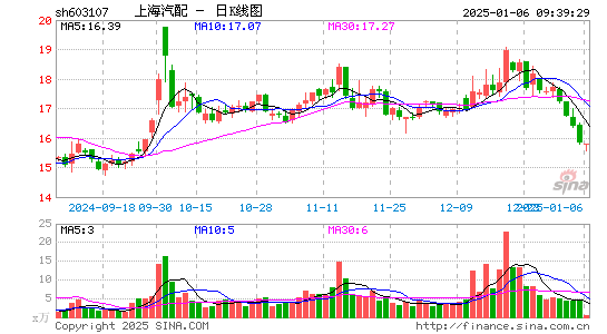 上海汽配