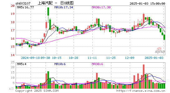 上海汽配