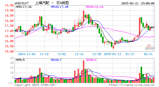 上海汽配