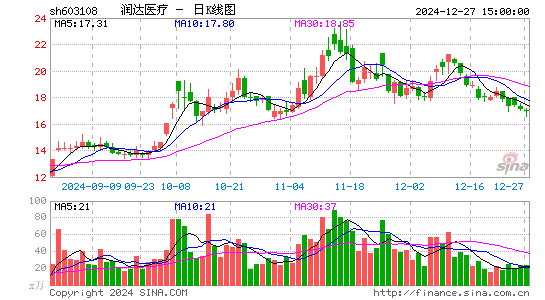 润达医疗