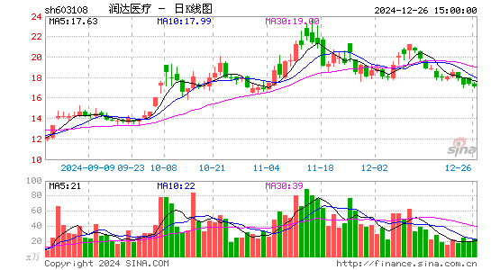 润达医疗