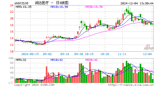 润达医疗