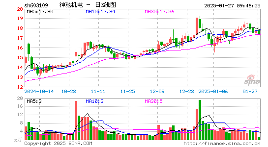 神驰机电