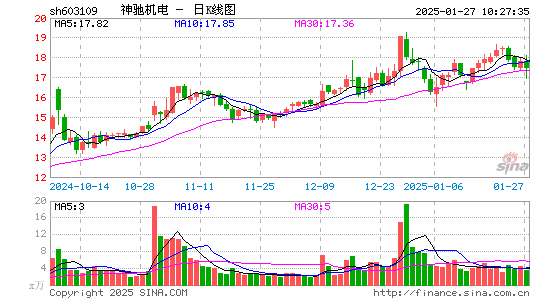 神驰机电