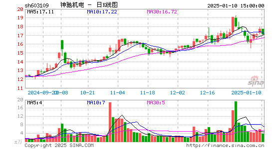 神驰机电