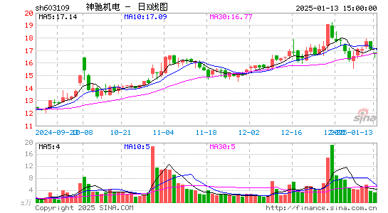 神驰机电