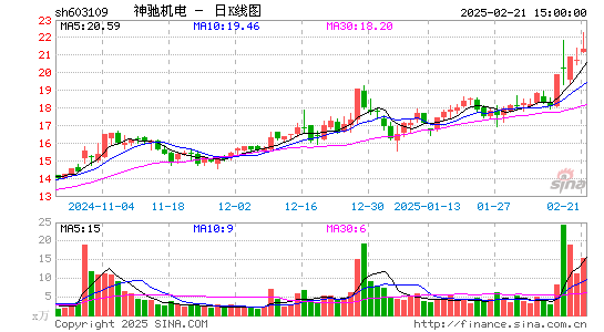 神驰机电