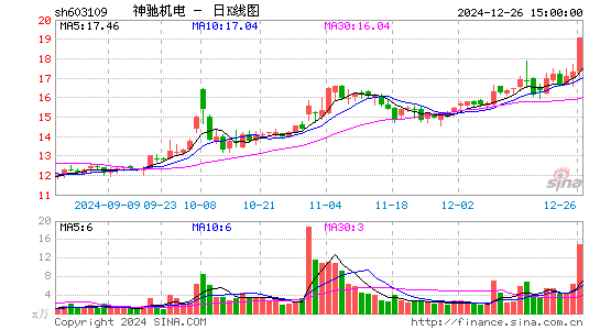 神驰机电