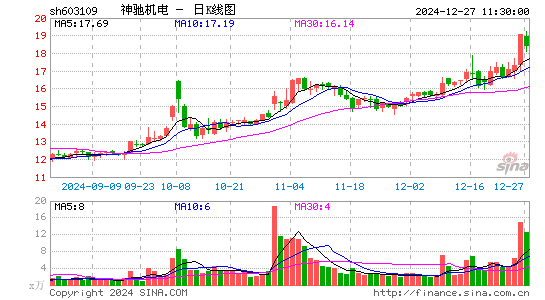 神驰机电