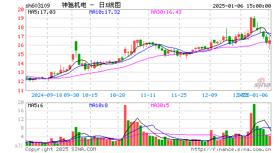 神驰机电