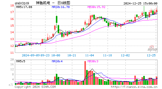 神驰机电