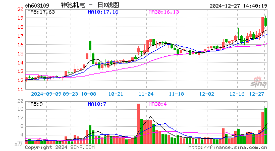 神驰机电