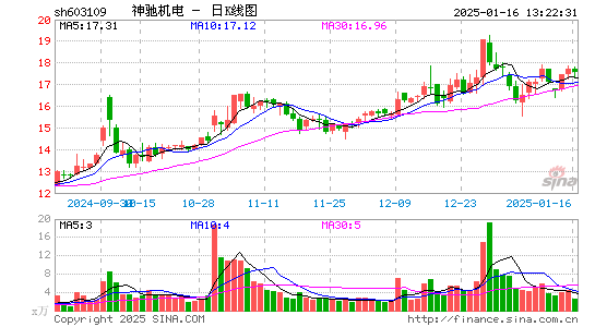 神驰机电