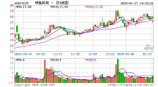 神驰机电