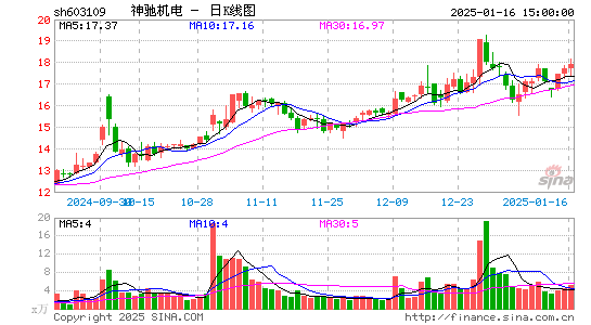 神驰机电