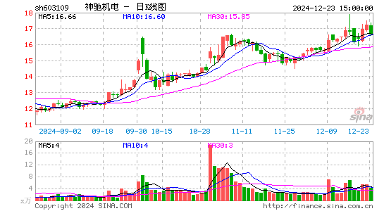 神驰机电