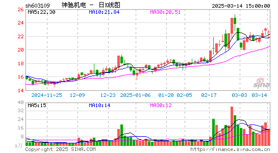 神驰机电