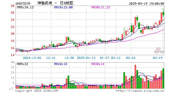 神驰机电