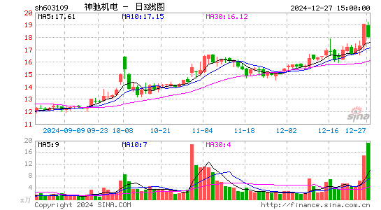 神驰机电