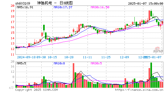 神驰机电