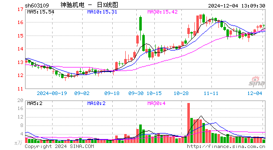 神驰机电