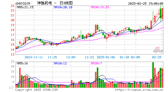 神驰机电