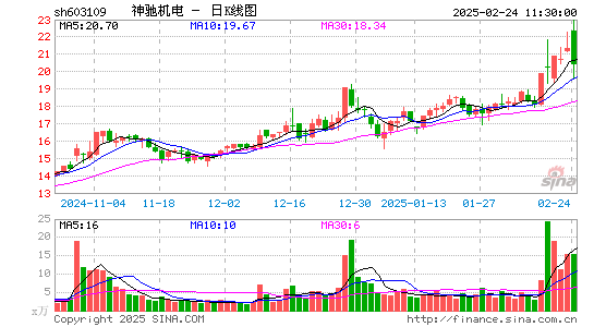 神驰机电