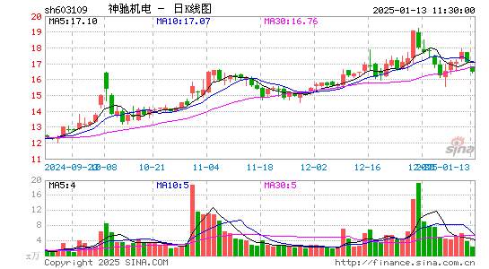 神驰机电