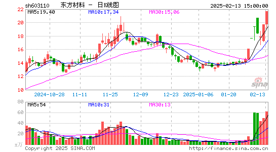 东方材料