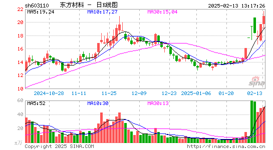 东方材料