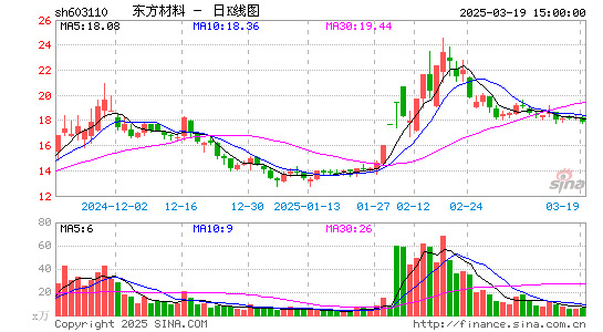 东方材料