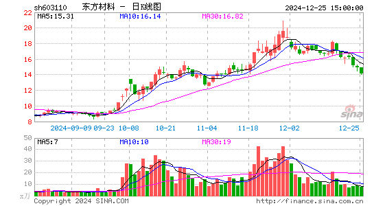 东方材料