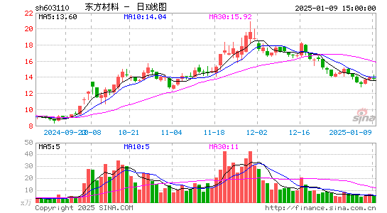 东方材料