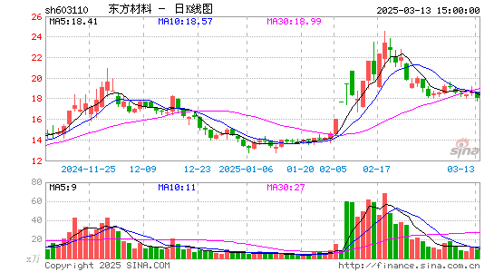 东方材料