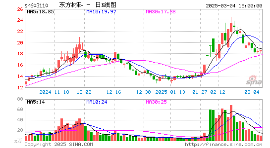 东方材料