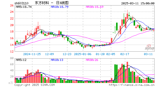 东方材料