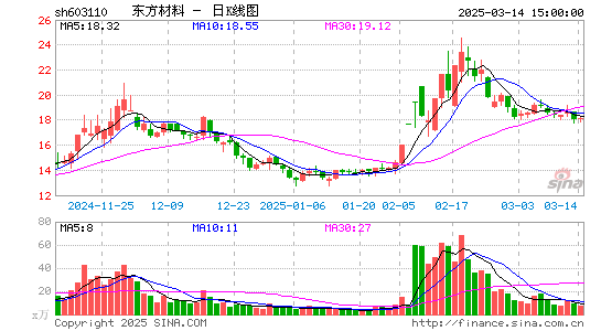 东方材料