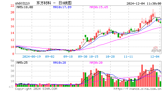 东方材料