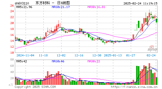 东方材料