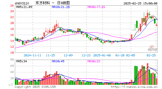 东方材料