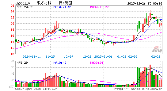 东方材料