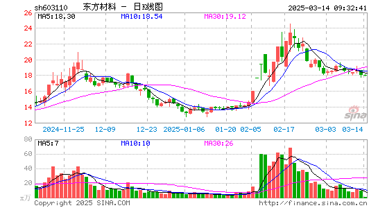 东方材料