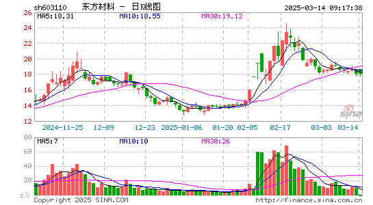 东方材料