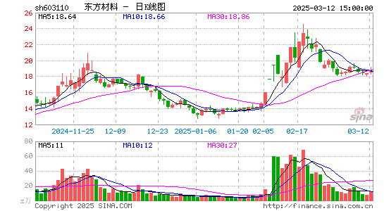 东方材料