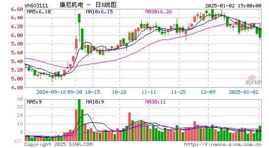 康尼机电