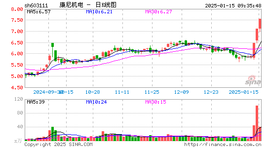 康尼机电