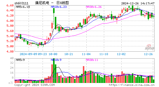 康尼机电